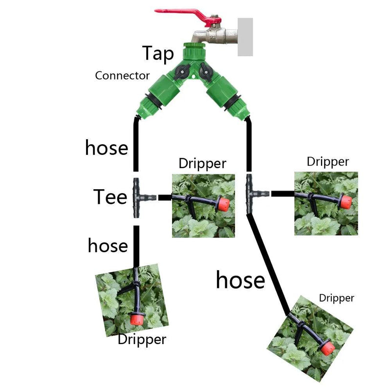 Sistema de Irrigação por Gotejamento